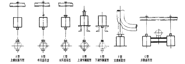 64ͼ2 �ɱ䵯��֧���ܵ��Ͱ�װͼ